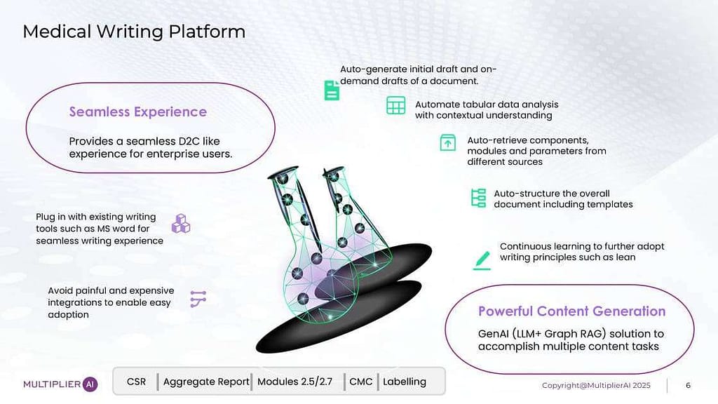 Multiplier AI medical writing platform with AI-powered draft generation, data analysis, and regulatory report automation.